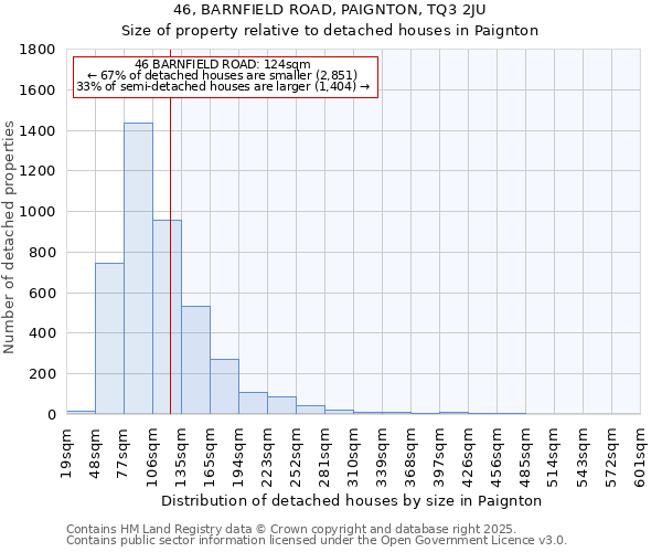 46, BARNFIELD ROAD, PAIGNTON, TQ3 2JU: Size of property relative to detached houses houses in Paignton