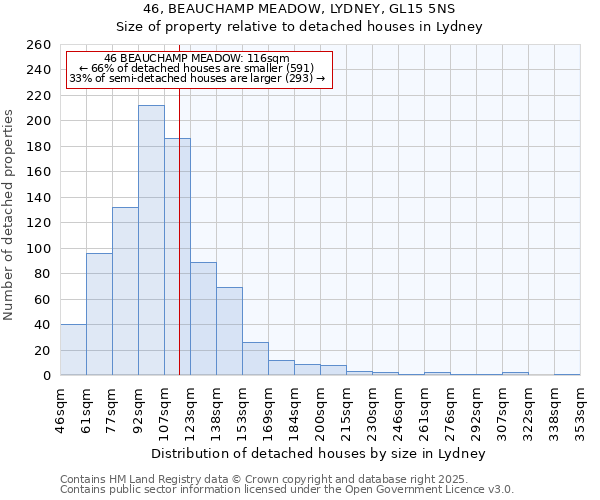 46, BEAUCHAMP MEADOW, LYDNEY, GL15 5NS: Size of property relative to detached houses houses in Lydney