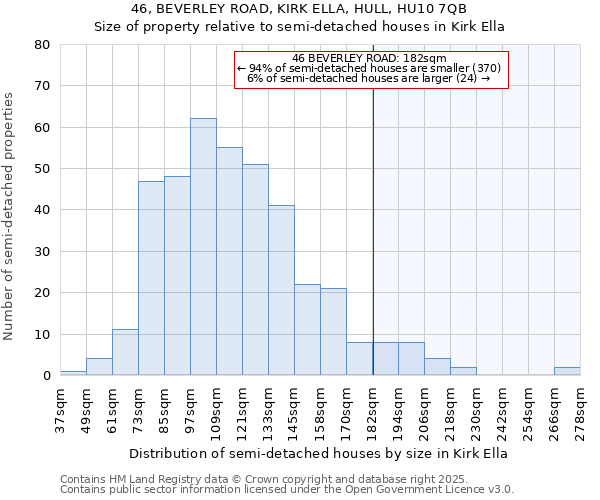 46, BEVERLEY ROAD, KIRK ELLA, HULL, HU10 7QB: Size of property relative to semi-detached houses houses in Kirk Ella