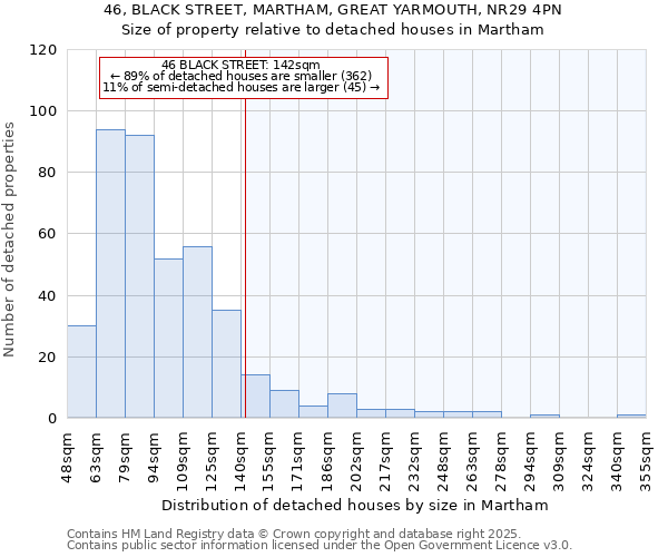 46, BLACK STREET, MARTHAM, GREAT YARMOUTH, NR29 4PN: Size of property relative to detached houses houses in Martham