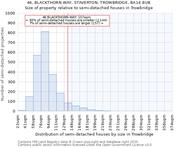 46, BLACKTHORN WAY, STAVERTON, TROWBRIDGE, BA14 8UB: Size of property relative to semi-detached houses houses in Trowbridge