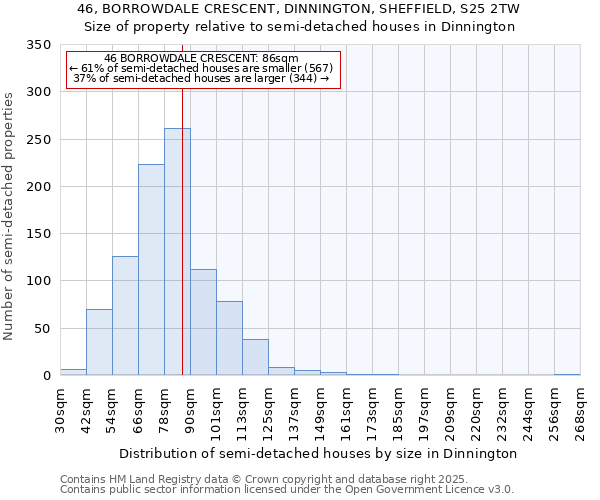 46, BORROWDALE CRESCENT, DINNINGTON, SHEFFIELD, S25 2TW: Size of property relative to semi-detached houses houses in Dinnington