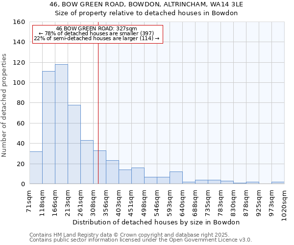 46, BOW GREEN ROAD, BOWDON, ALTRINCHAM, WA14 3LE: Size of property relative to detached houses houses in Bowdon
