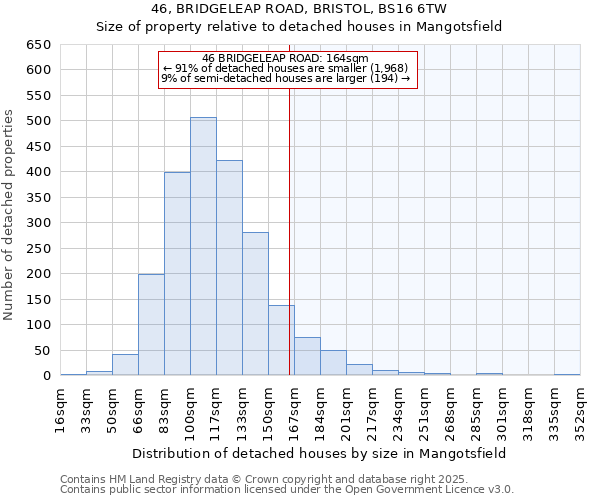 46, BRIDGELEAP ROAD, BRISTOL, BS16 6TW: Size of property relative to detached houses houses in Mangotsfield