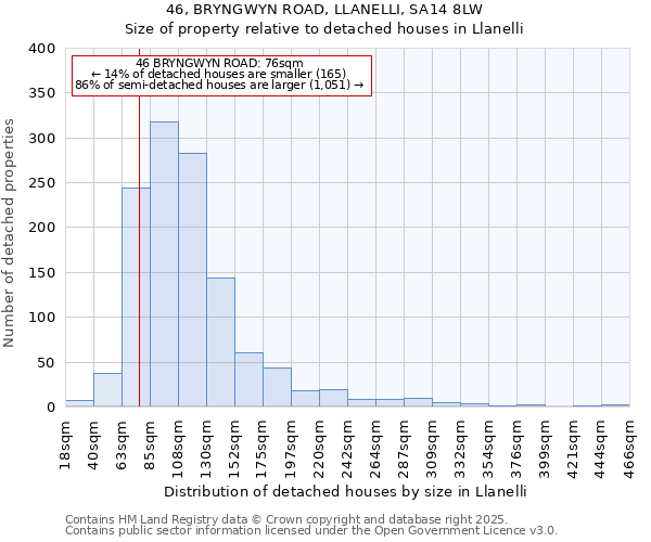 46, BRYNGWYN ROAD, LLANELLI, SA14 8LW: Size of property relative to detached houses houses in Llanelli