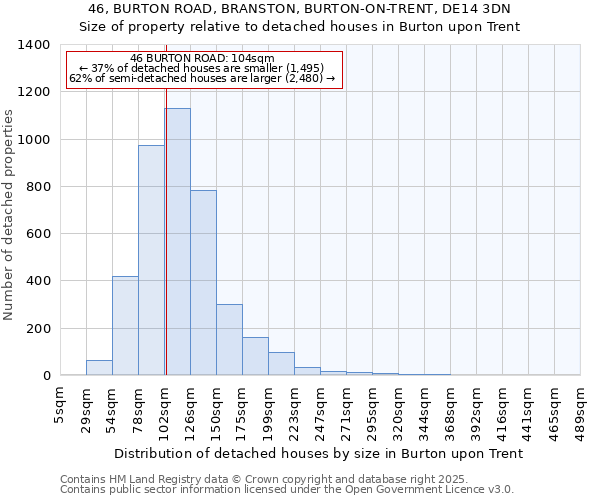 46, BURTON ROAD, BRANSTON, BURTON-ON-TRENT, DE14 3DN: Size of property relative to detached houses houses in Burton upon Trent