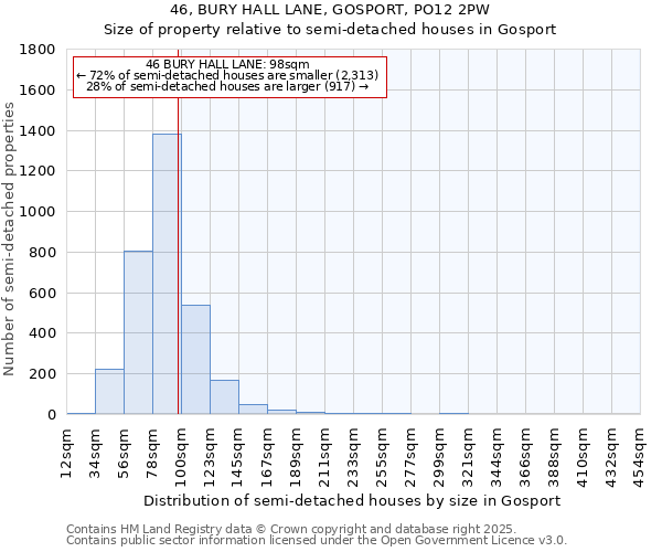46, BURY HALL LANE, GOSPORT, PO12 2PW: Size of property relative to semi-detached houses houses in Gosport