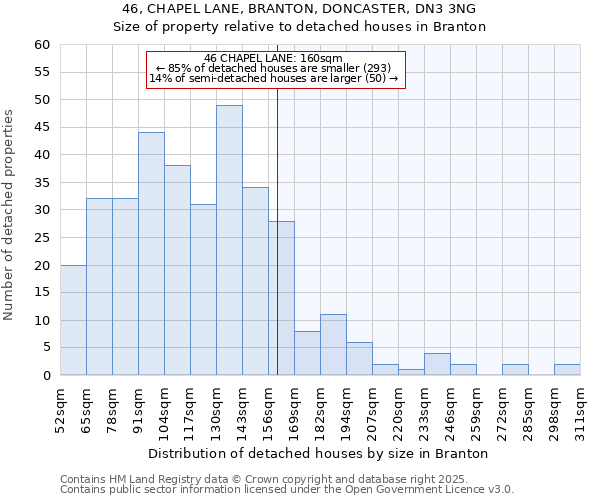 46, CHAPEL LANE, BRANTON, DONCASTER, DN3 3NG: Size of property relative to detached houses houses in Branton