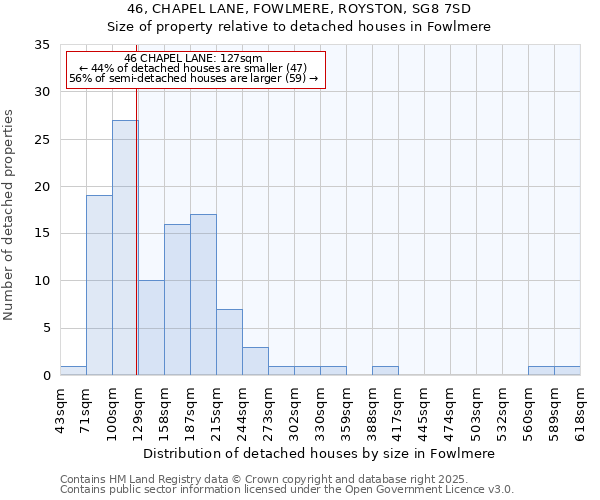 46, CHAPEL LANE, FOWLMERE, ROYSTON, SG8 7SD: Size of property relative to detached houses houses in Fowlmere