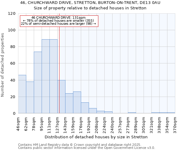 46, CHURCHWARD DRIVE, STRETTON, BURTON-ON-TRENT, DE13 0AU: Size of property relative to detached houses houses in Stretton
