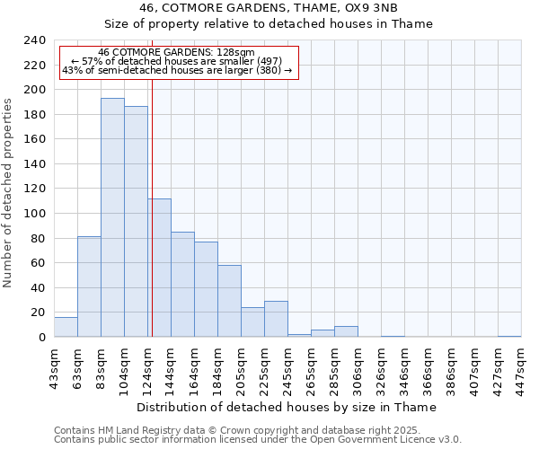 46, COTMORE GARDENS, THAME, OX9 3NB: Size of property relative to detached houses houses in Thame