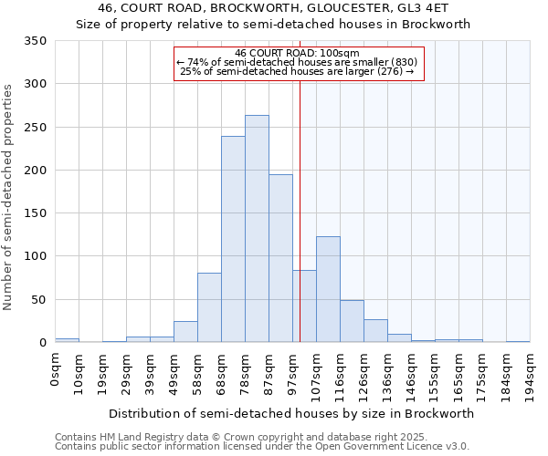 46, COURT ROAD, BROCKWORTH, GLOUCESTER, GL3 4ET: Size of property relative to semi-detached houses houses in Brockworth