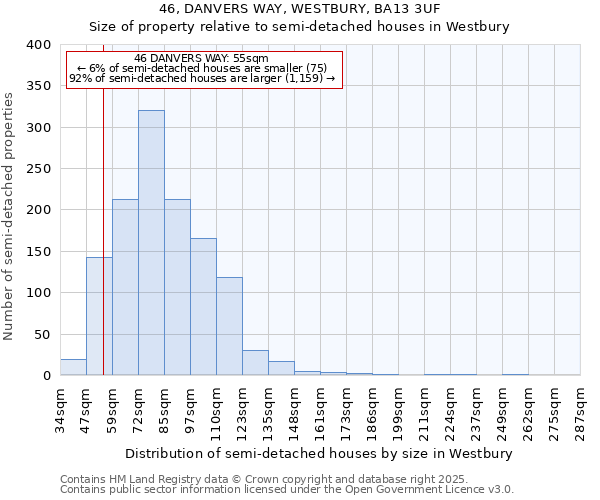 46, DANVERS WAY, WESTBURY, BA13 3UF: Size of property relative to semi-detached houses houses in Westbury