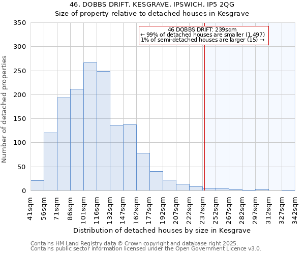 46, DOBBS DRIFT, KESGRAVE, IPSWICH, IP5 2QG: Size of property relative to detached houses houses in Kesgrave