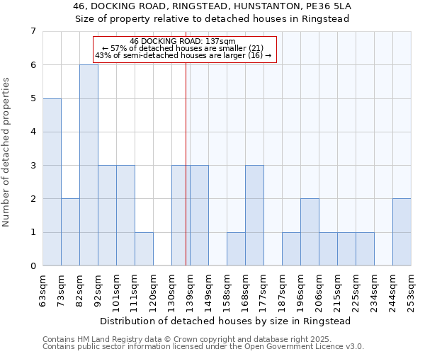 46, DOCKING ROAD, RINGSTEAD, HUNSTANTON, PE36 5LA: Size of property relative to detached houses houses in Ringstead