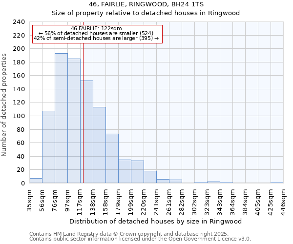 46, FAIRLIE, RINGWOOD, BH24 1TS: Size of property relative to detached houses houses in Ringwood