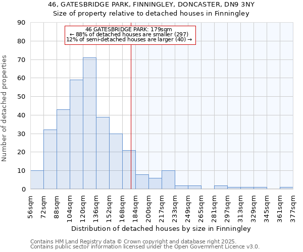 46, GATESBRIDGE PARK, FINNINGLEY, DONCASTER, DN9 3NY: Size of property relative to detached houses houses in Finningley