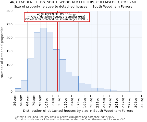 46, GLADDEN FIELDS, SOUTH WOODHAM FERRERS, CHELMSFORD, CM3 7AH: Size of property relative to detached houses houses in South Woodham Ferrers