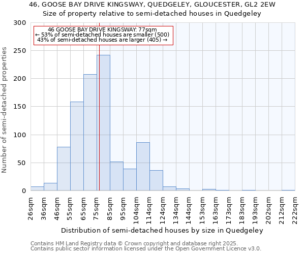 46, GOOSE BAY DRIVE KINGSWAY, QUEDGELEY, GLOUCESTER, GL2 2EW: Size of property relative to semi-detached houses houses in Quedgeley