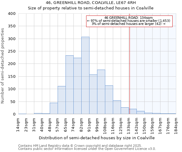 46, GREENHILL ROAD, COALVILLE, LE67 4RH: Size of property relative to semi-detached houses houses in Coalville