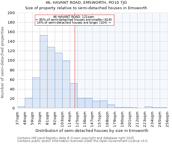46, HAVANT ROAD, EMSWORTH, PO10 7JG: Size of property relative to semi-detached houses houses in Emsworth