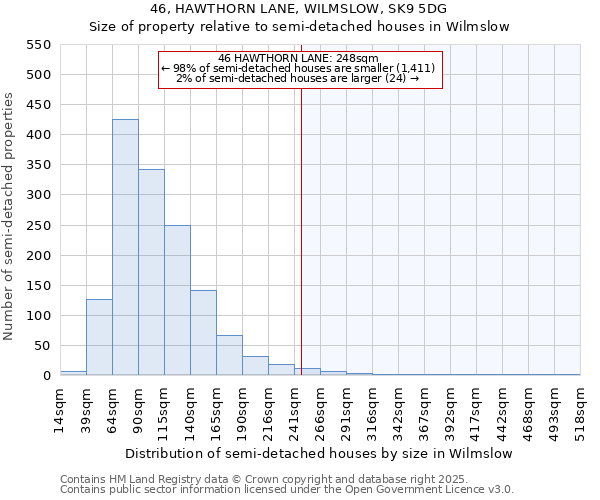 46, HAWTHORN LANE, WILMSLOW, SK9 5DG: Size of property relative to semi-detached houses houses in Wilmslow