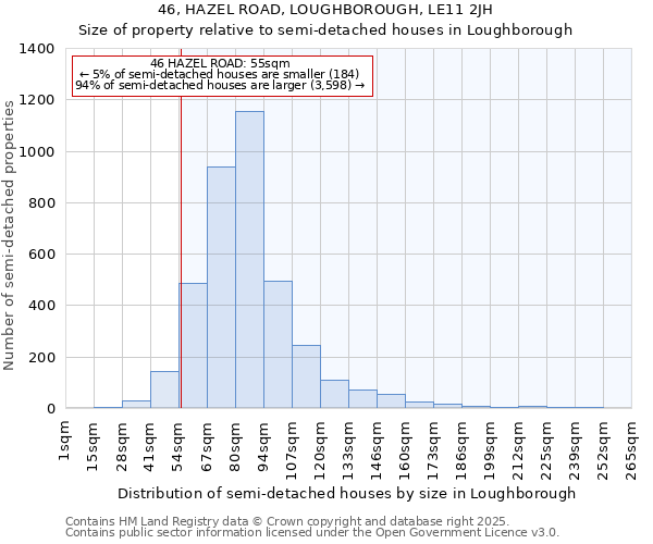 46, HAZEL ROAD, LOUGHBOROUGH, LE11 2JH: Size of property relative to semi-detached houses houses in Loughborough