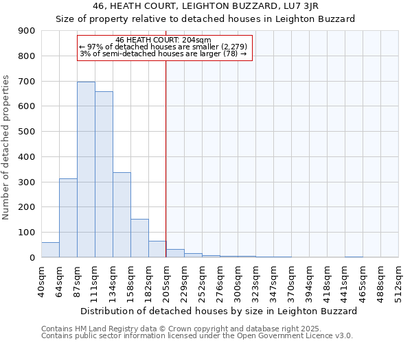 46, HEATH COURT, LEIGHTON BUZZARD, LU7 3JR: Size of property relative to detached houses houses in Leighton Buzzard