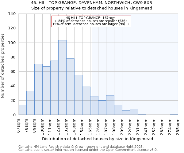 46, HILL TOP GRANGE, DAVENHAM, NORTHWICH, CW9 8XB: Size of property relative to detached houses houses in Kingsmead