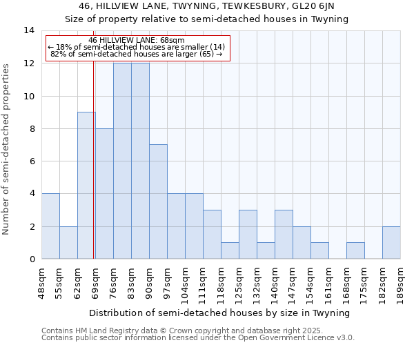 46, HILLVIEW LANE, TWYNING, TEWKESBURY, GL20 6JN: Size of property relative to semi-detached houses houses in Twyning