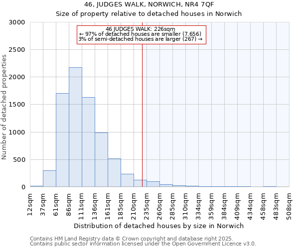 46, JUDGES WALK, NORWICH, NR4 7QF: Size of property relative to detached houses houses in Norwich
