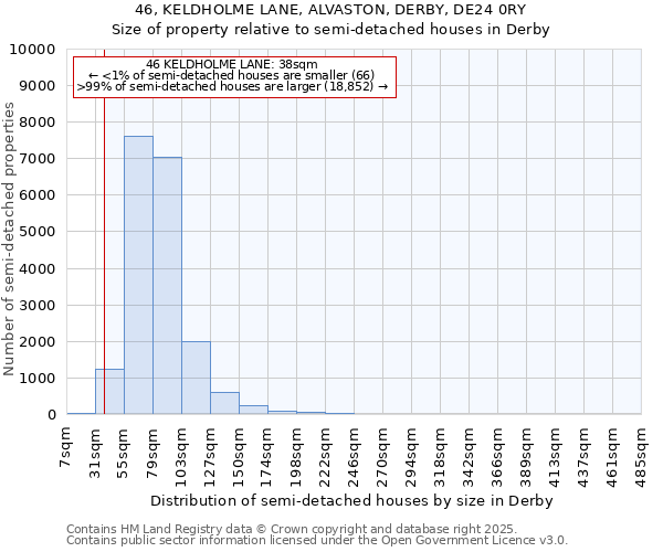 46, KELDHOLME LANE, ALVASTON, DERBY, DE24 0RY: Size of property relative to semi-detached houses houses in Derby
