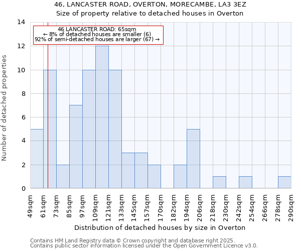 46, LANCASTER ROAD, OVERTON, MORECAMBE, LA3 3EZ: Size of property relative to detached houses houses in Overton