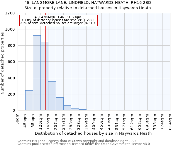 46, LANGMORE LANE, LINDFIELD, HAYWARDS HEATH, RH16 2BD: Size of property relative to detached houses houses in Haywards Heath