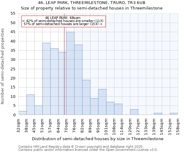 46, LEAP PARK, THREEMILESTONE, TRURO, TR3 6UB: Size of property relative to semi-detached houses houses in Threemilestone