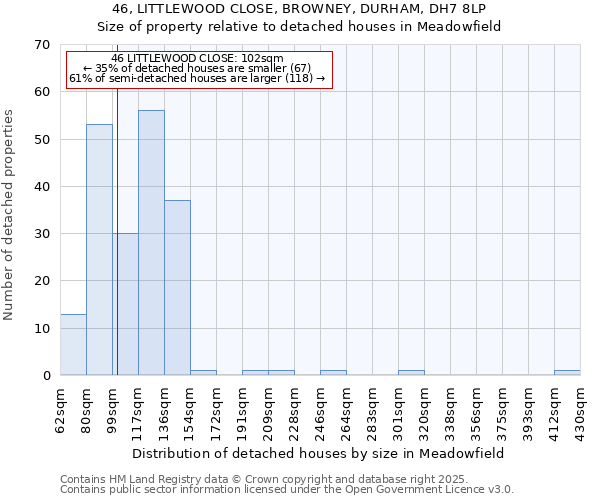 46, LITTLEWOOD CLOSE, BROWNEY, DURHAM, DH7 8LP: Size of property relative to detached houses houses in Meadowfield