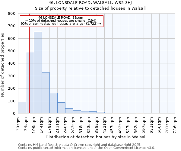 46, LONSDALE ROAD, WALSALL, WS5 3HJ: Size of property relative to detached houses houses in Walsall