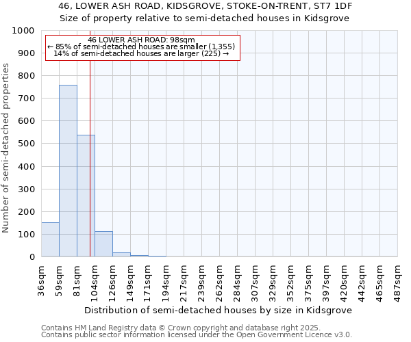 46, LOWER ASH ROAD, KIDSGROVE, STOKE-ON-TRENT, ST7 1DF: Size of property relative to semi-detached houses houses in Kidsgrove