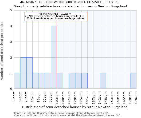 46, MAIN STREET, NEWTON BURGOLAND, COALVILLE, LE67 2SE: Size of property relative to semi-detached houses houses in Newton Burgoland