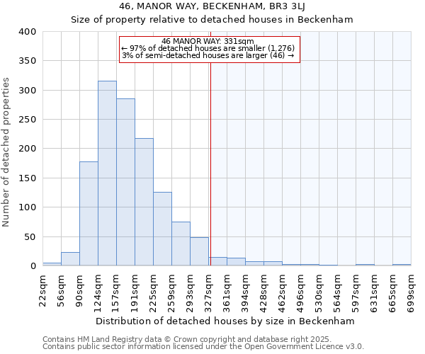 46, MANOR WAY, BECKENHAM, BR3 3LJ: Size of property relative to detached houses houses in Beckenham