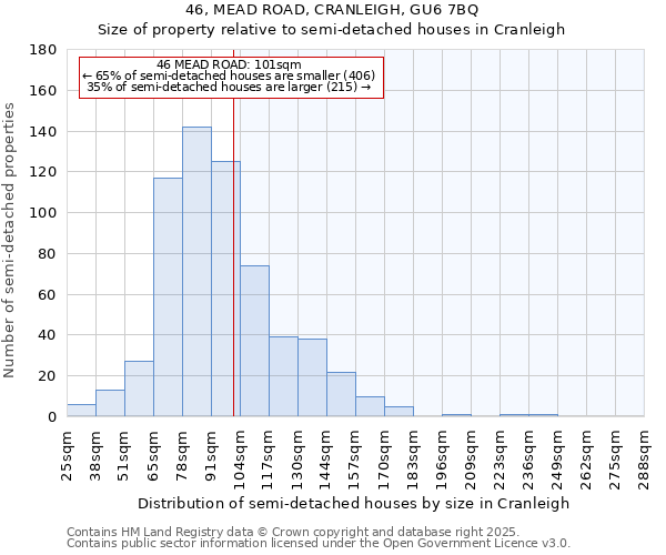 46, MEAD ROAD, CRANLEIGH, GU6 7BQ: Size of property relative to semi-detached houses houses in Cranleigh