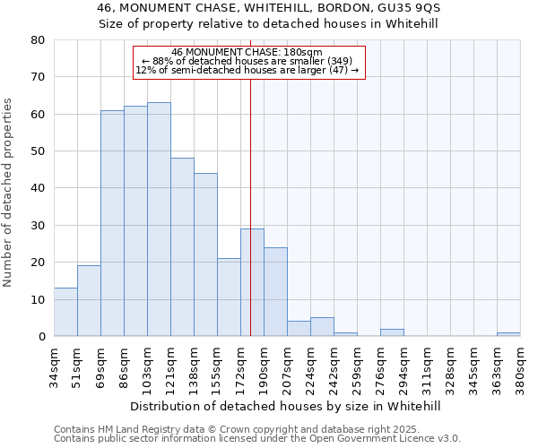 46, MONUMENT CHASE, WHITEHILL, BORDON, GU35 9QS: Size of property relative to detached houses houses in Whitehill