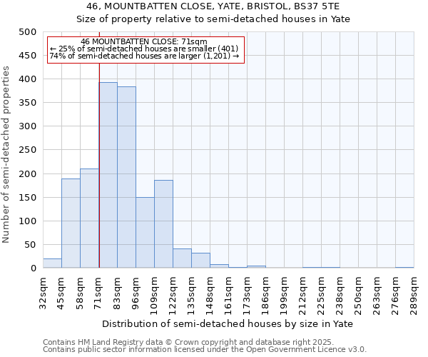 46, MOUNTBATTEN CLOSE, YATE, BRISTOL, BS37 5TE: Size of property relative to semi-detached houses houses in Yate