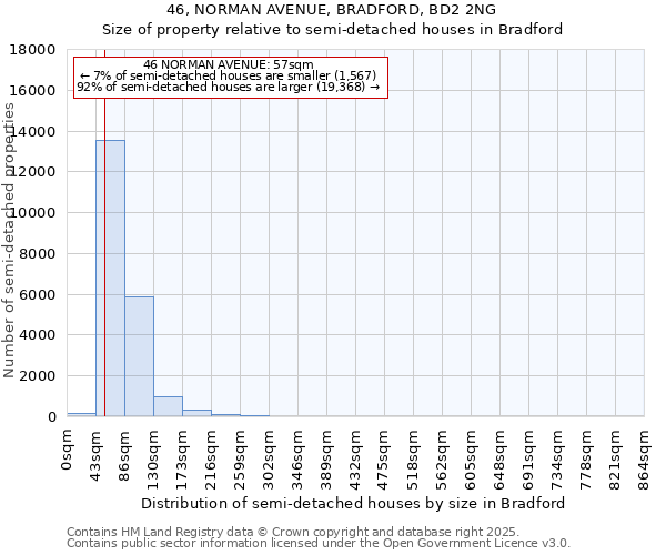 46, NORMAN AVENUE, BRADFORD, BD2 2NG: Size of property relative to semi-detached houses houses in Bradford