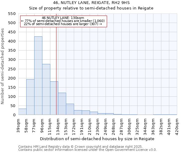 46, NUTLEY LANE, REIGATE, RH2 9HS: Size of property relative to semi-detached houses houses in Reigate