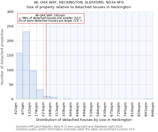 46, OAK WAY, HECKINGTON, SLEAFORD, NG34 9FG: Size of property relative to detached houses houses in Heckington