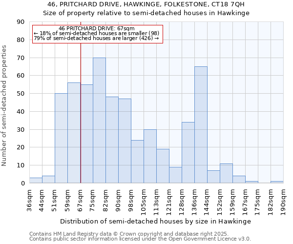 46, PRITCHARD DRIVE, HAWKINGE, FOLKESTONE, CT18 7QH: Size of property relative to semi-detached houses houses in Hawkinge