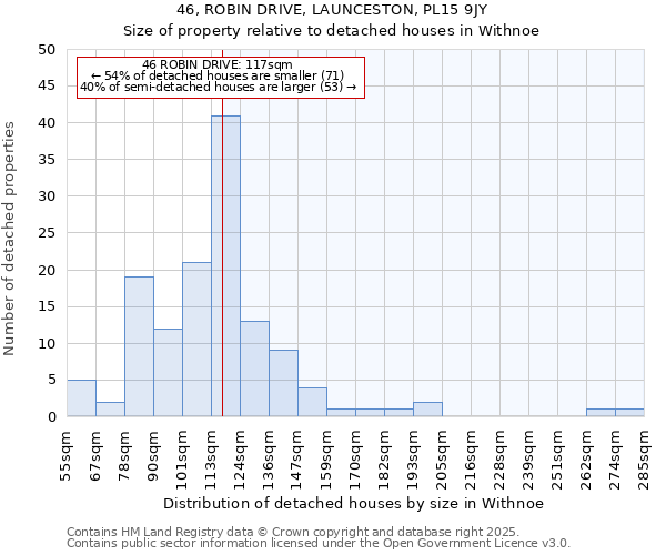 46, ROBIN DRIVE, LAUNCESTON, PL15 9JY: Size of property relative to detached houses houses in Withnoe