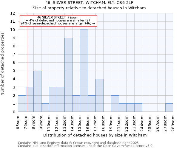 46, SILVER STREET, WITCHAM, ELY, CB6 2LF: Size of property relative to detached houses houses in Witcham