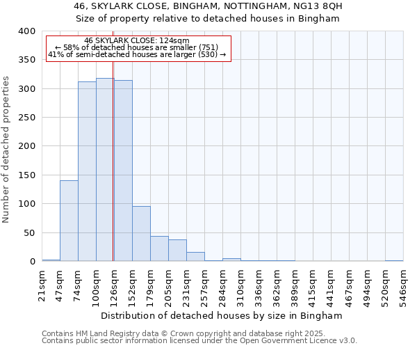 46, SKYLARK CLOSE, BINGHAM, NOTTINGHAM, NG13 8QH: Size of property relative to detached houses houses in Bingham